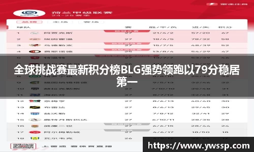 全球挑战赛最新积分榜BLG强势领跑以79分稳居第一