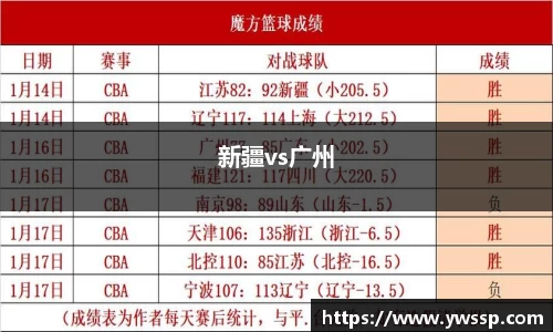 新疆vs广州