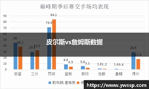 皮尔斯vs詹姆斯数据