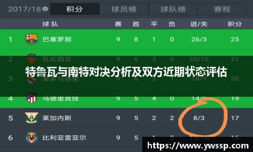 特鲁瓦与南特对决分析及双方近期状态评估